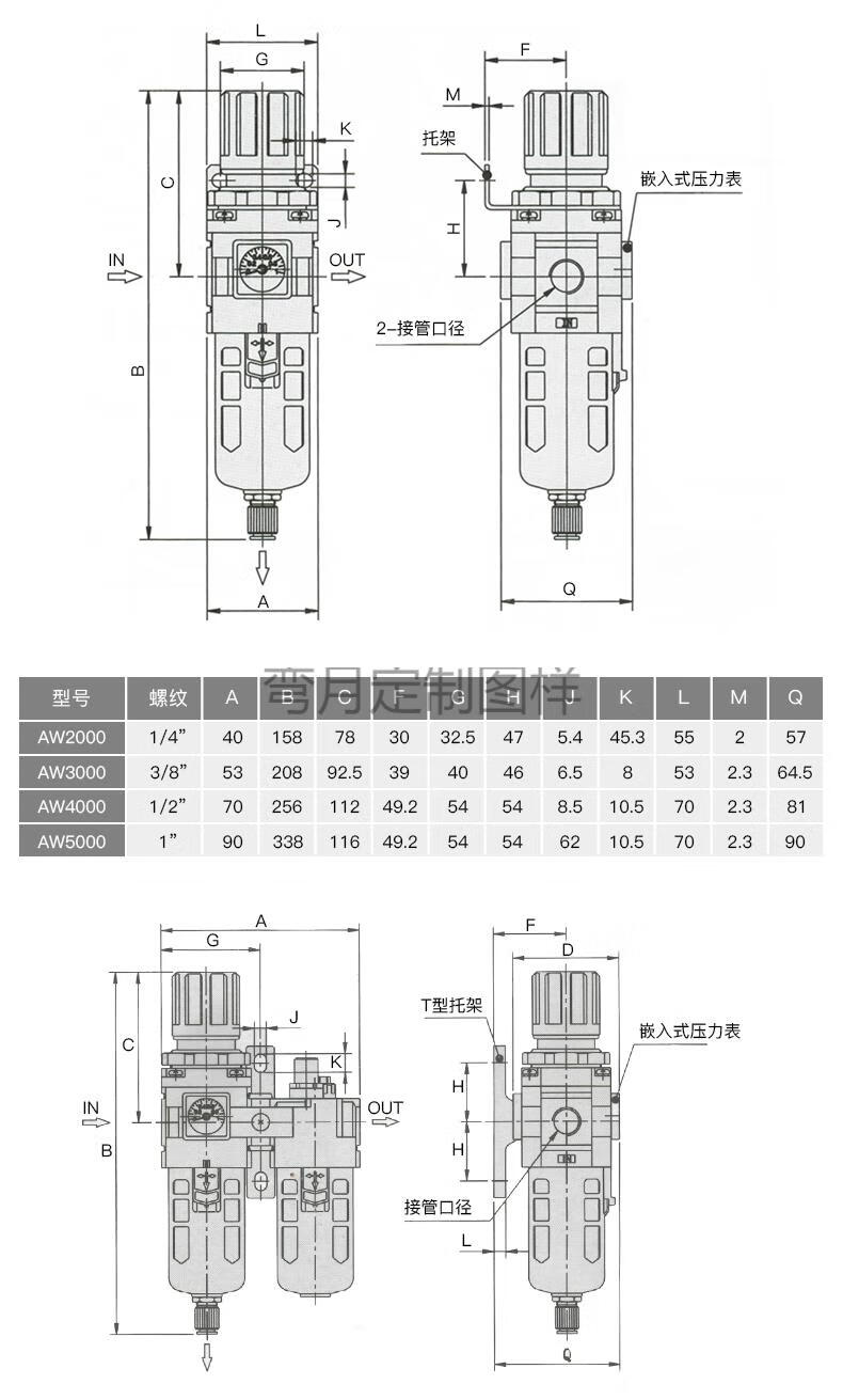 压缩空气减压阀油水分离器过滤器气动高压压缩空气减压气压调节调压阀