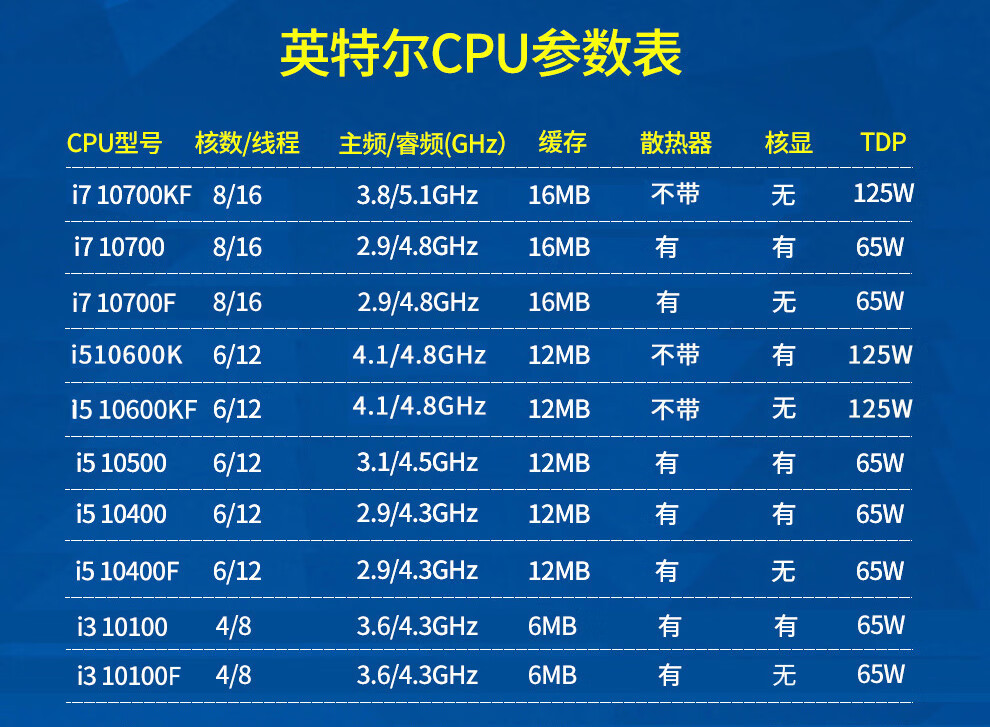 英特爾 10代酷睿i510400f 10500 10600kf 10100處理器主板cpu套裝電腦