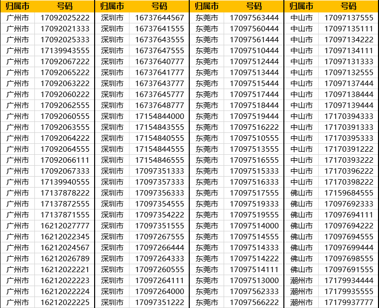 中國移動手機靚號廣東靚號移動電話卡三連號聯通手機號5g豹子號電信