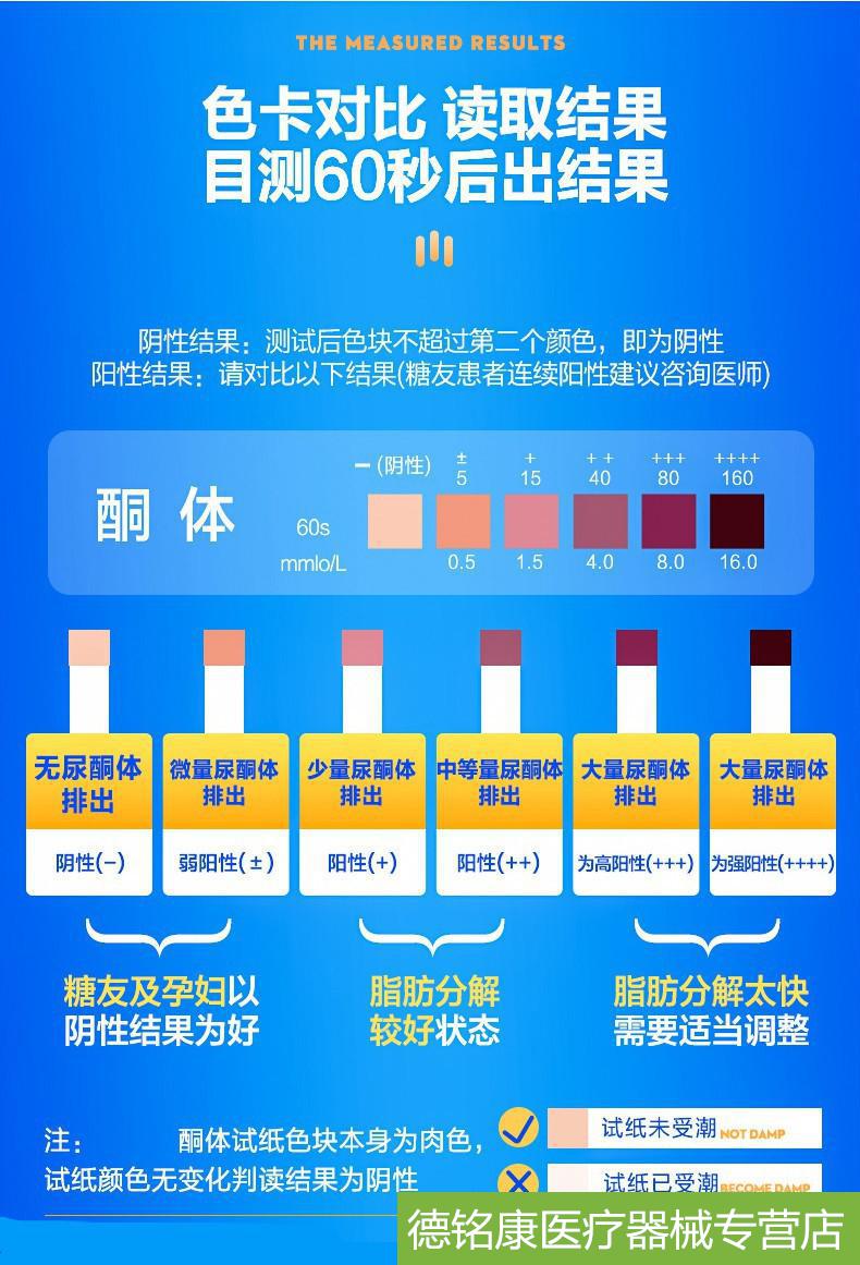 尿酮试纸脂肪燃烧检测麦吉脂老虎减脂酮体尿铜生酮试纸家用1筒25条25