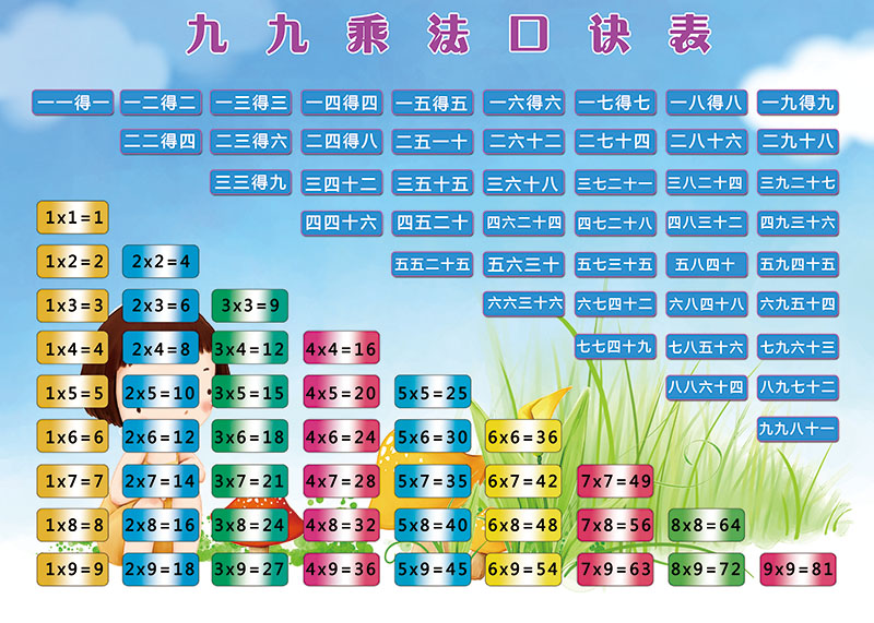 小学数学二年级九九99乘法口诀表乘除法速记贴纸贴图墙贴挂图 a款