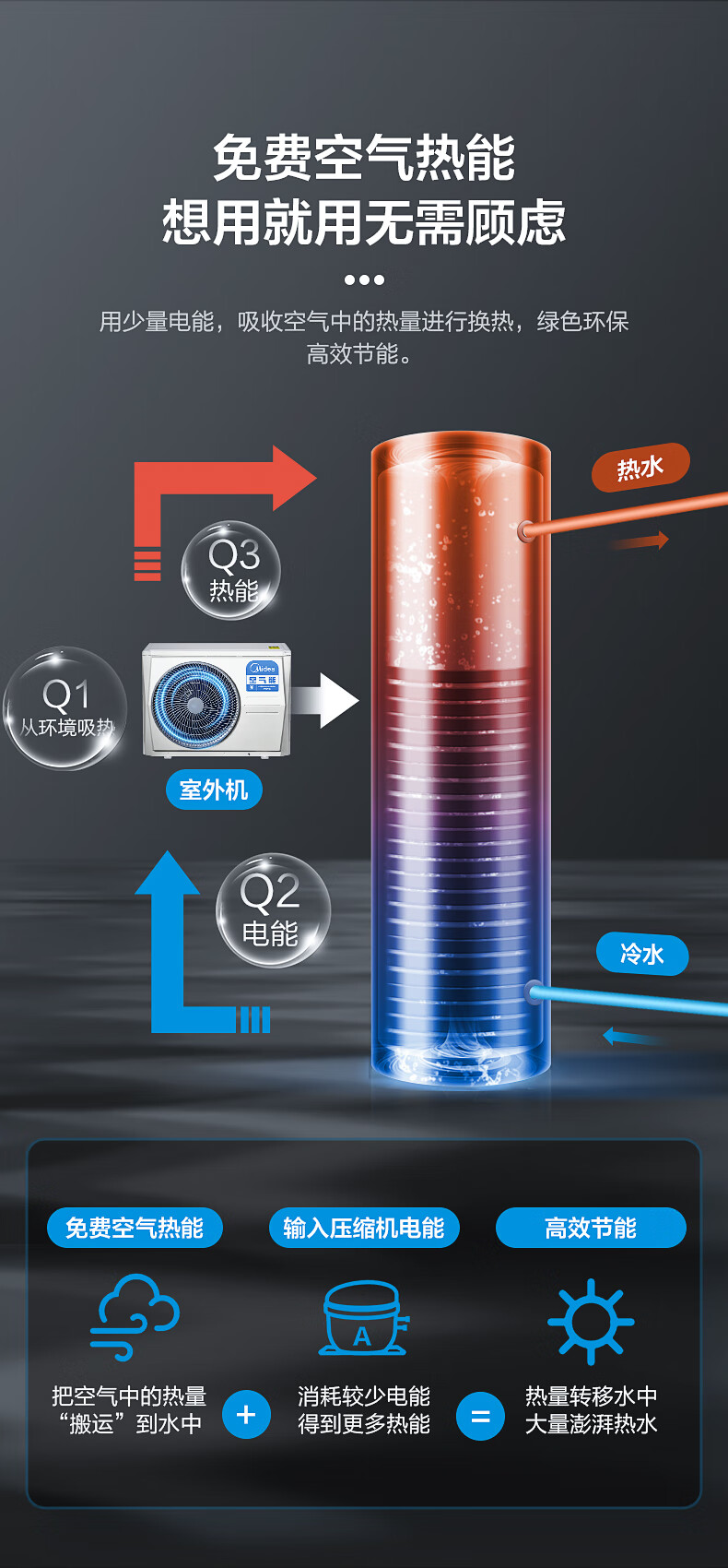 美的空气能热水器家用150l200l300l商用别墅自建安全节能大容量空气源