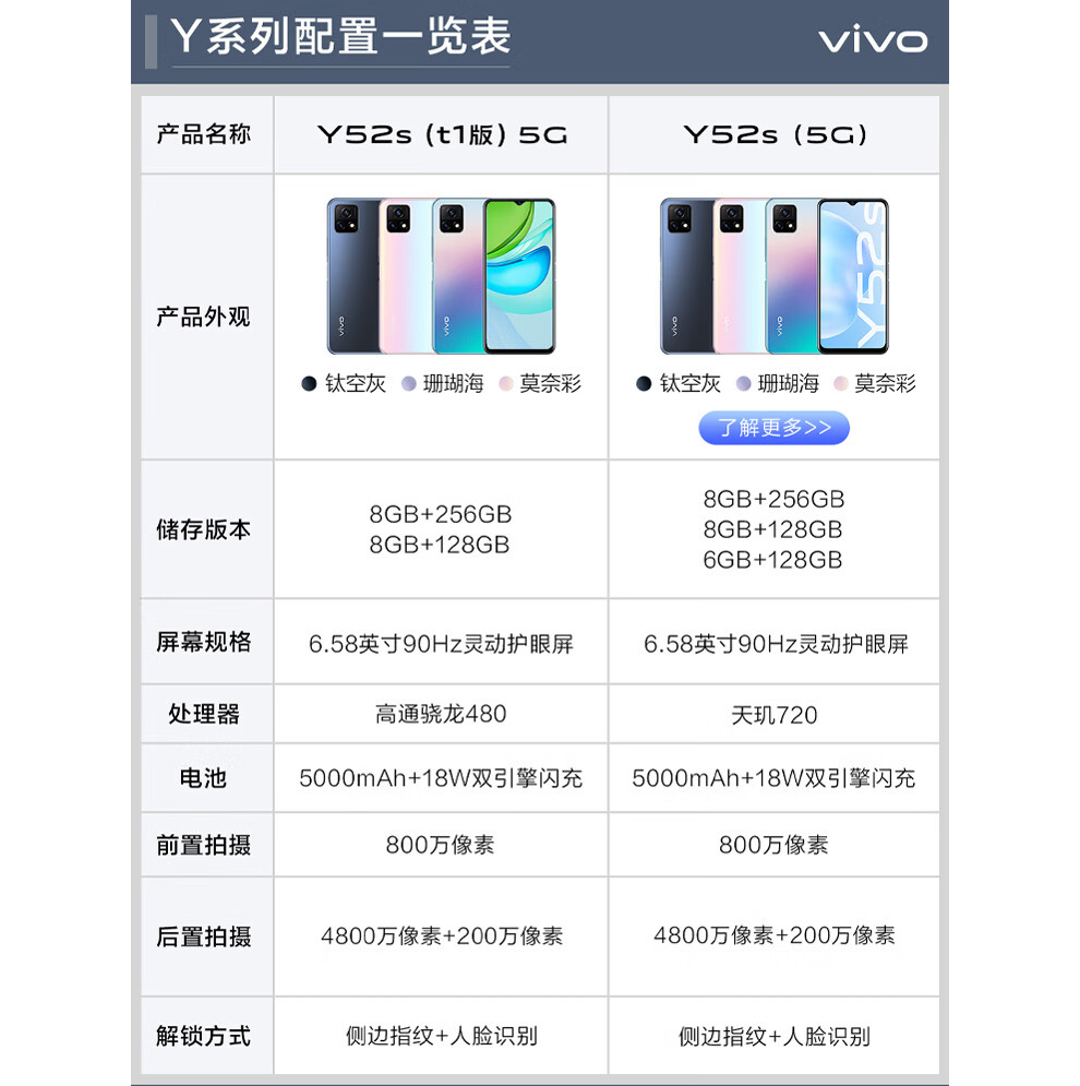 vivo y52s配置参数图片