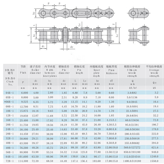 鏈條3分06b4分08b5分10a6分12a1寸16a2分04c05b12寸20a單排48節15米