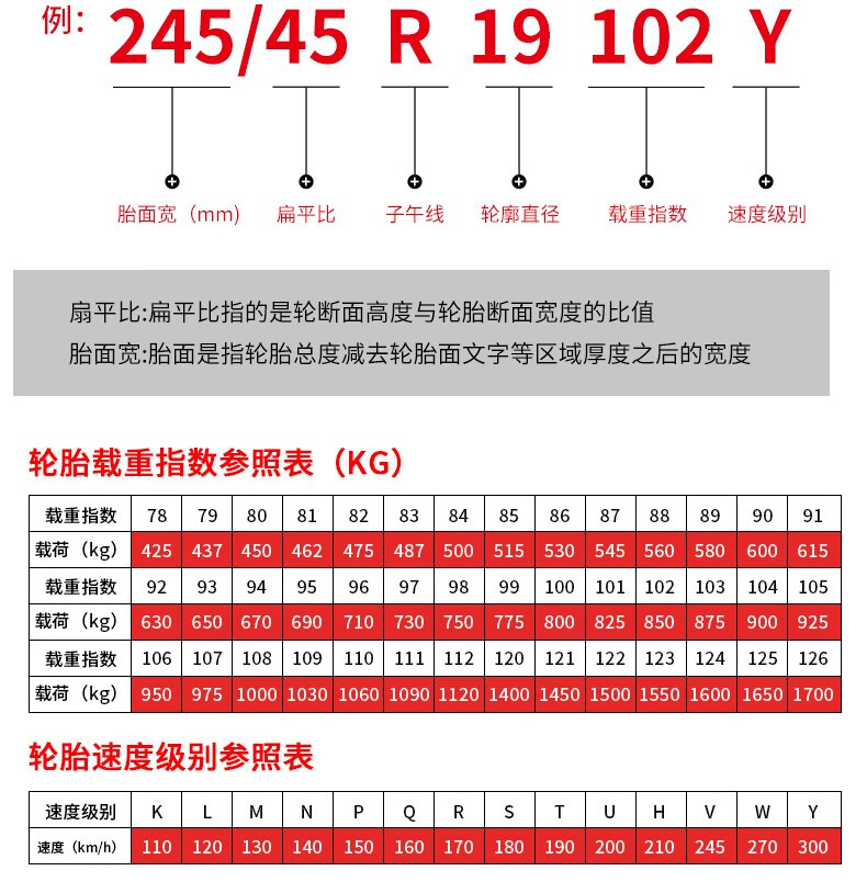 米其林轮胎参数对照表图片