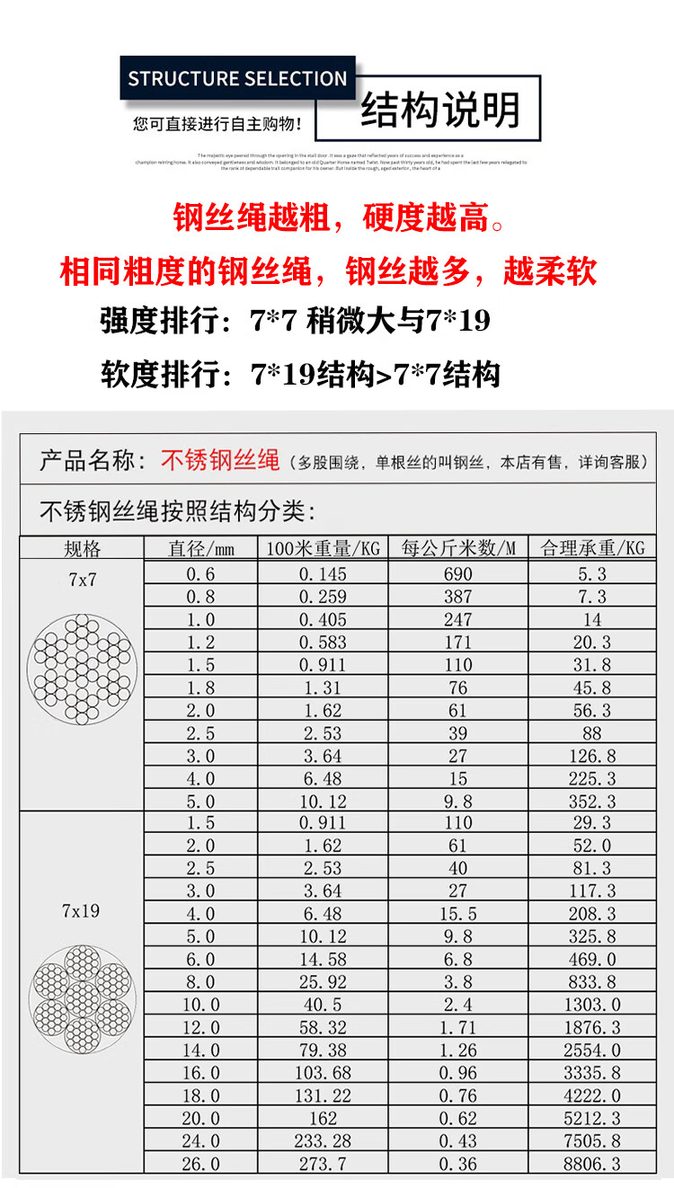 钢丝绳绳夹间距图片