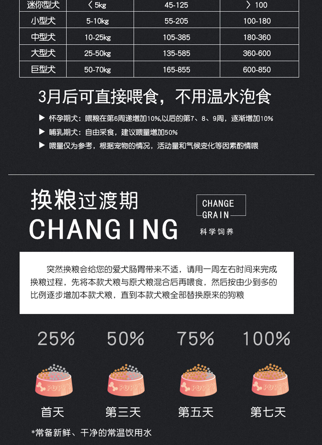 5kg10斤20斤成年金毛拉布拉多哈士奇低敏天然狗粮通用狗粮 无谷鲜肉