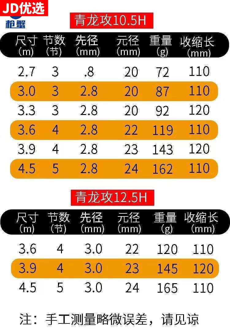 正式京品鱼竿青龙攻手竿19调高碳超轻硬十大品牌渔具台钓竿罗非鲫鲤鱼