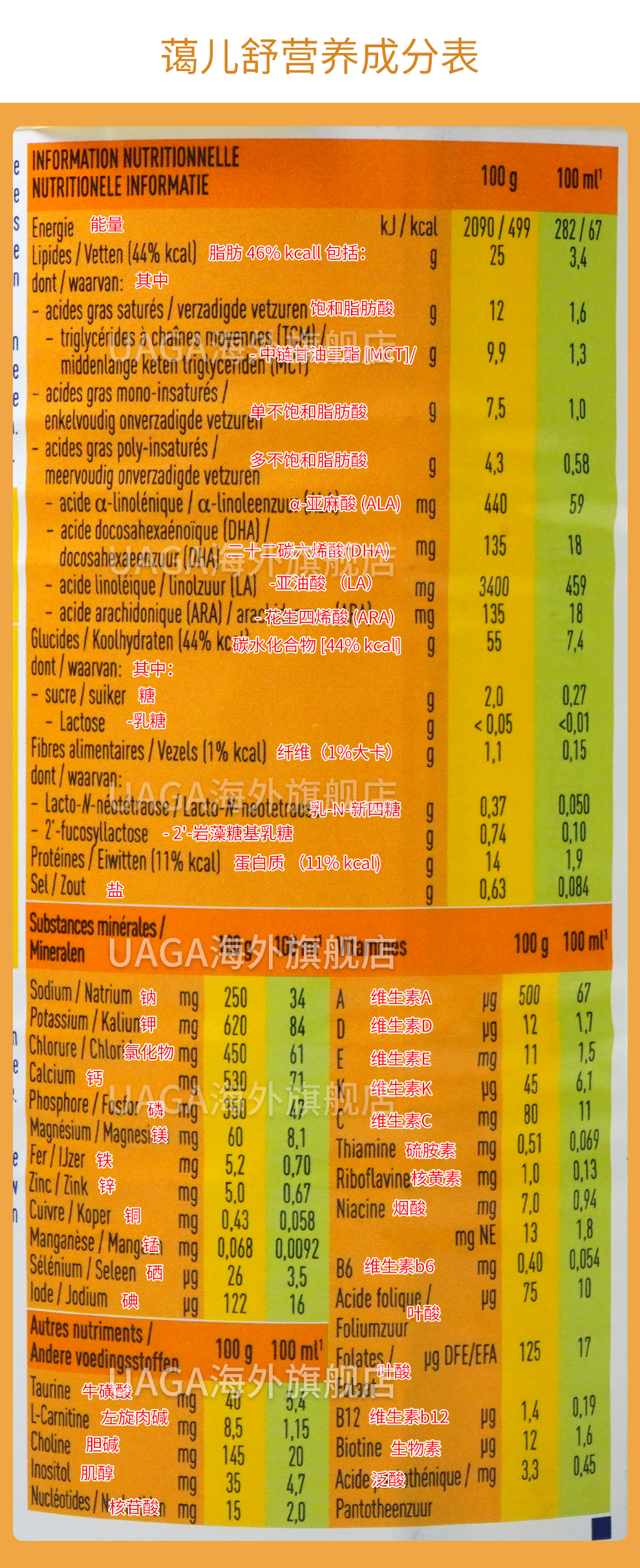 【6罐减60】雀巢肽敏舒 蔼儿舒 葛儿舒 荷兰版肽敏舒深度水解奶粉低无