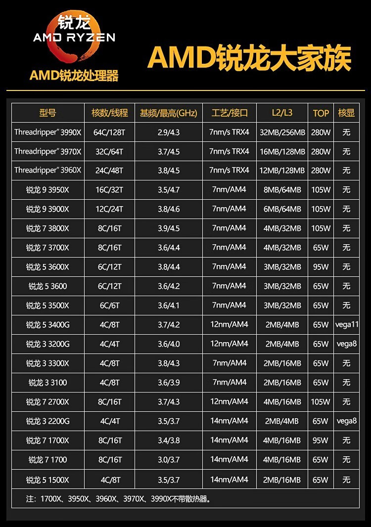 amd r5 3400g r3 3200g 2200g 4350g 4650g 4750g cpu amd r5 4650g