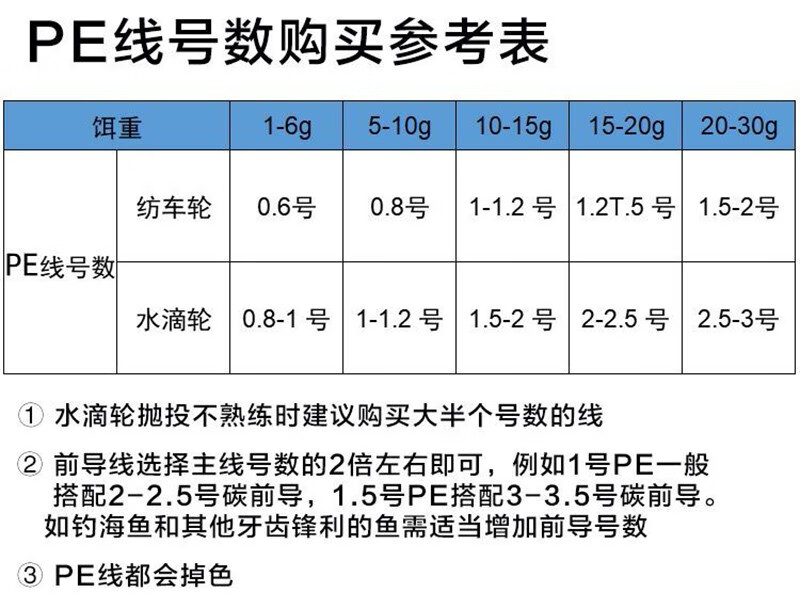 Shimano 禧玛诺路亚海钓线pitbull 大力马pe线150 0米矶钓pe线钓鱼线主线8编浅绿0米0 6号 图片价格品牌报价 京东