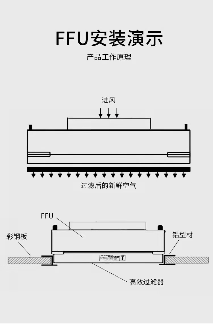 ffu空气净化安装示意图图片