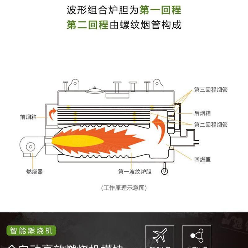 生物颗粒炉原理图解图片