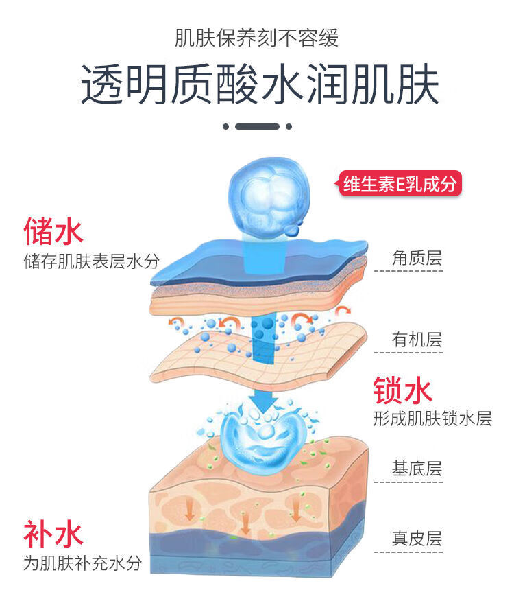 协和【药房直售】协和维生素e乳擦脸补水护手霜身体乳液100mlh T 买5贈2  实发7瓶 药店同款