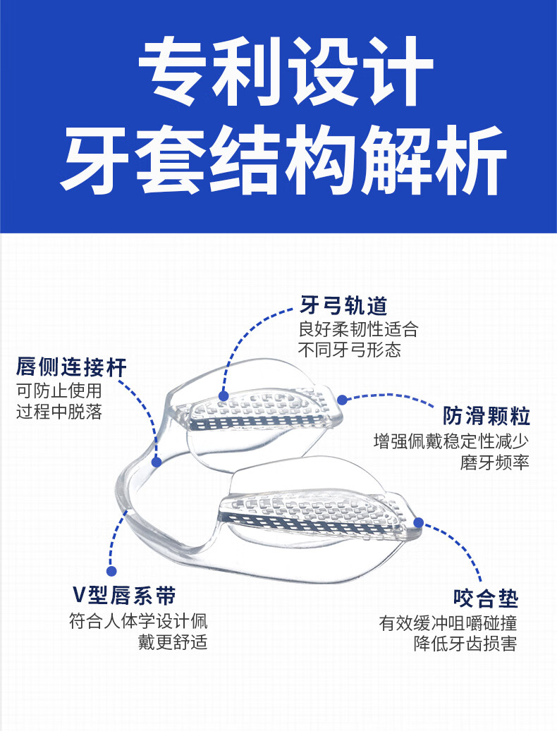 【專利產品】愛牙牙 第四代防磨牙套 防磨牙墊咬合墊頜墊 進口硅膠