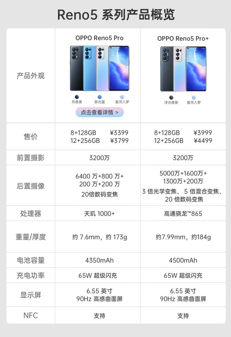 opporeno5pro全网通5g手机星河入梦8g128g一年碎屏险