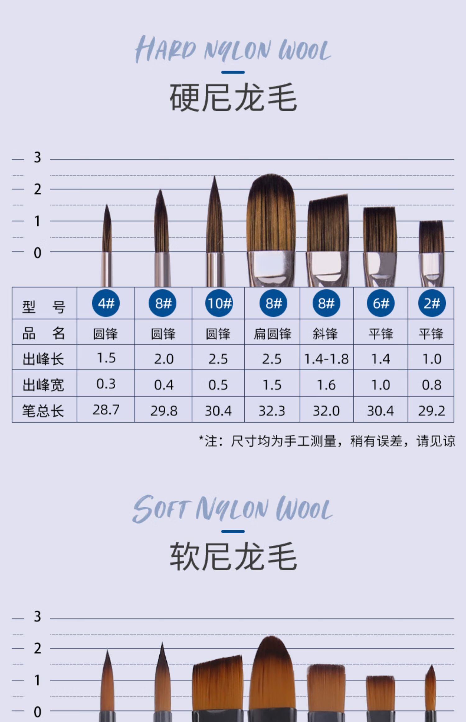 丙烯画笔油画笔套装水粉笔水彩画笔专业美术绘画色彩笔画画联考画笔