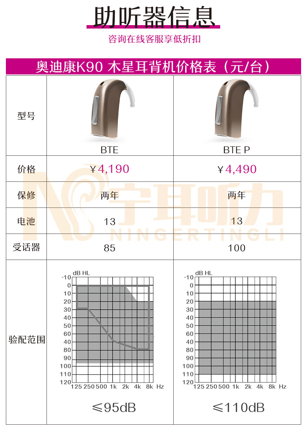 奥迪康助听器价格大全图片