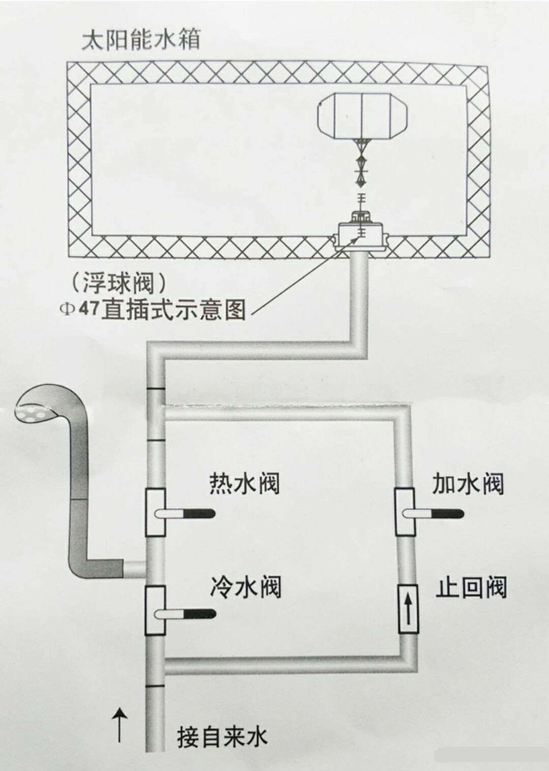 适用于太阳能热水器浮球阀自动上水阀热水器通用型配件47水满自停浮球