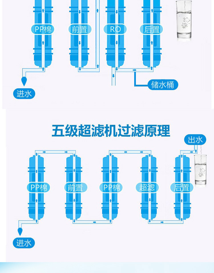 美的净水器工作原理图片