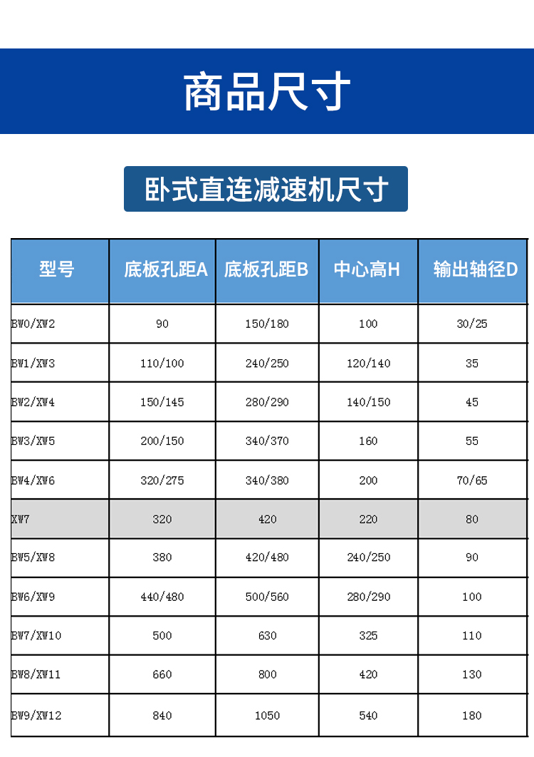  擺線針輪減速機選型手冊_擺線針輪減速機型號參數(shù)說明