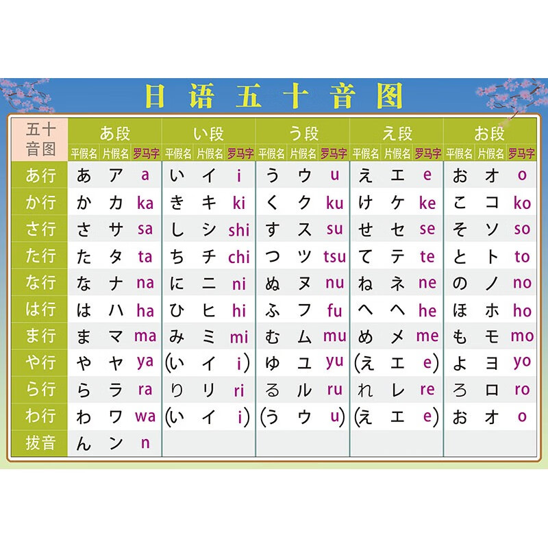左一仁学习日语初学挂图 标准日语五十音图贴画海报图片墙贴纸宣传