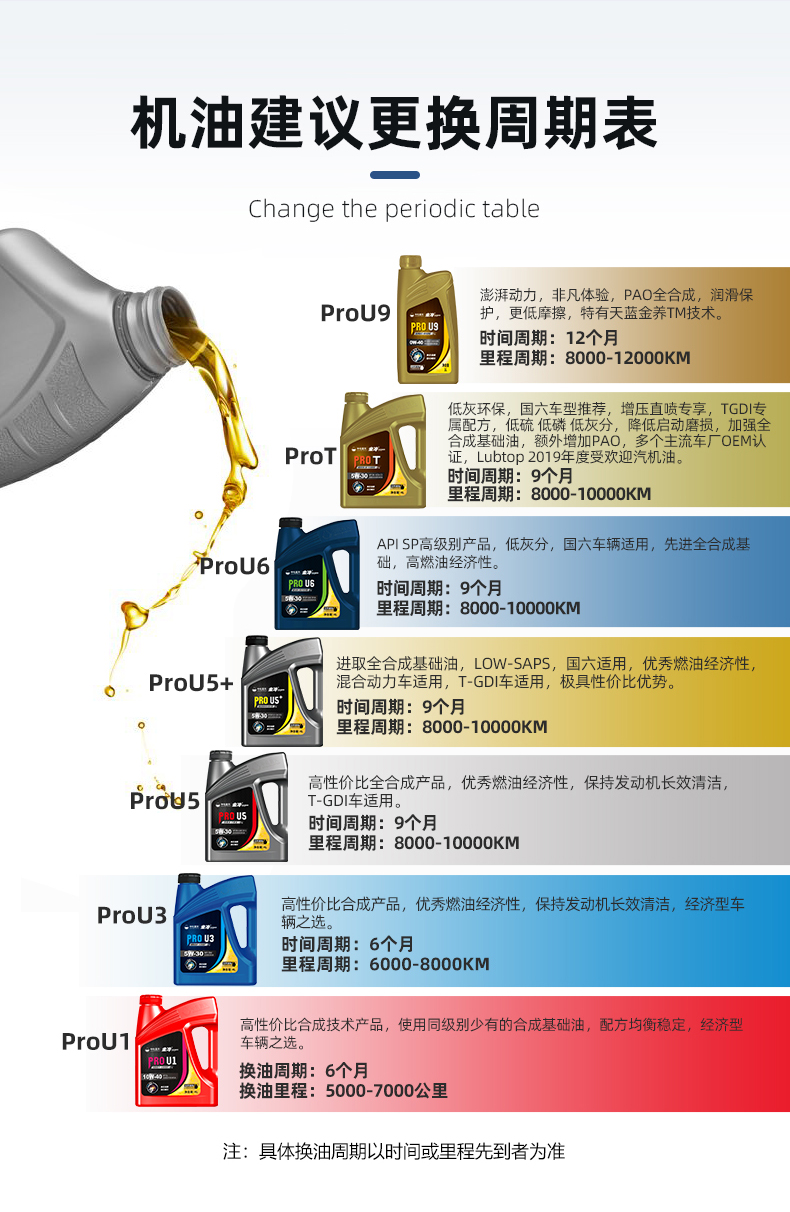 金冷jincool機油汽車潤滑油sp級5w30汽車機油發動機全合成機油prou65w