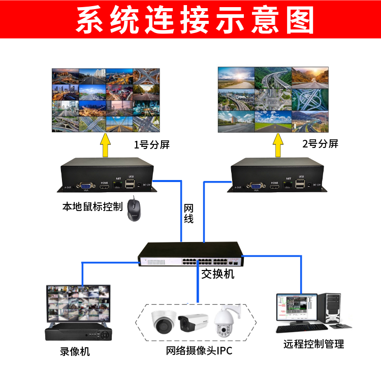 16路高清视频解码器ipc监控分屏网络解码器h265兼容海康大华onivf音频