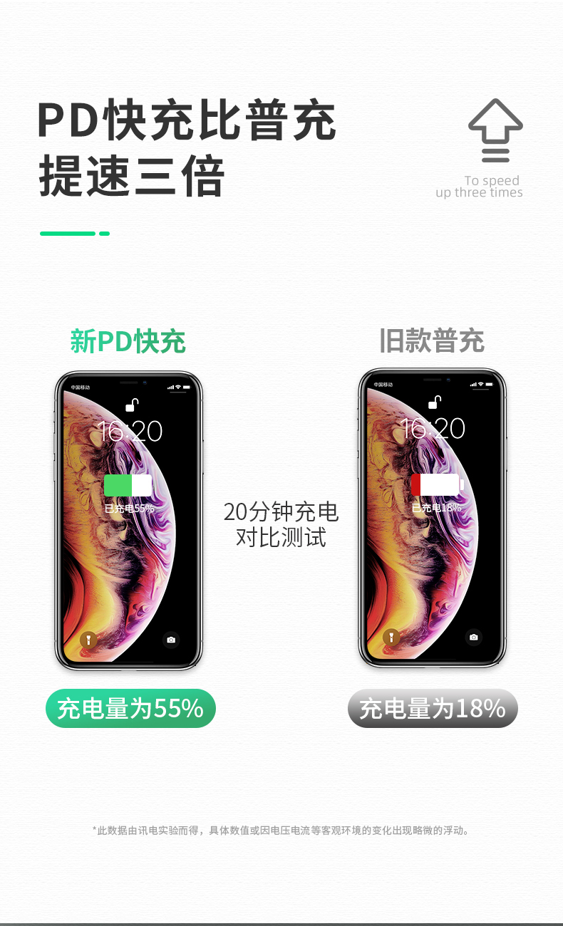 工馬蘋果12車載充電器20wpd快充iphone11promax手機專用轉換插頭車內