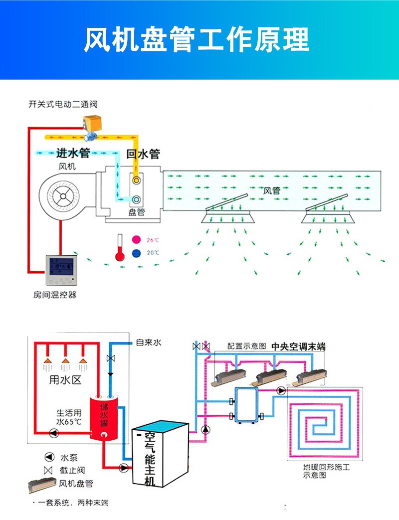 风机盘管排气方法图解图片