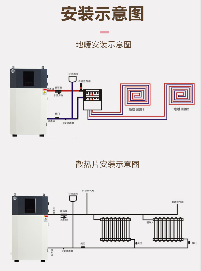 煤改电锅炉安装图图片