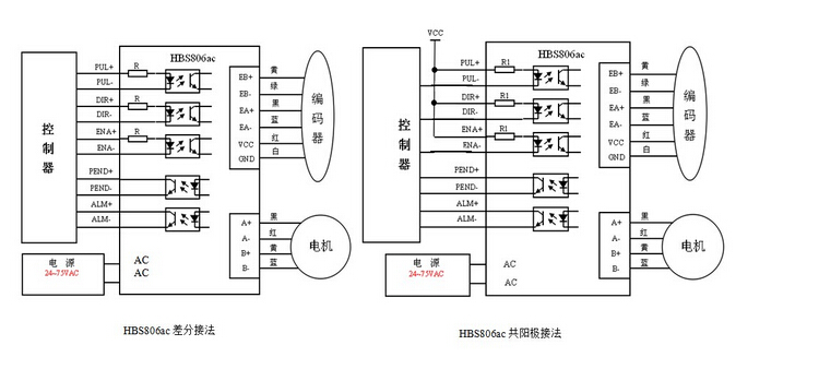 定制雷赛科技hbs86h混合伺服驱动器控制器86混合伺服电机86hbm80cl86h