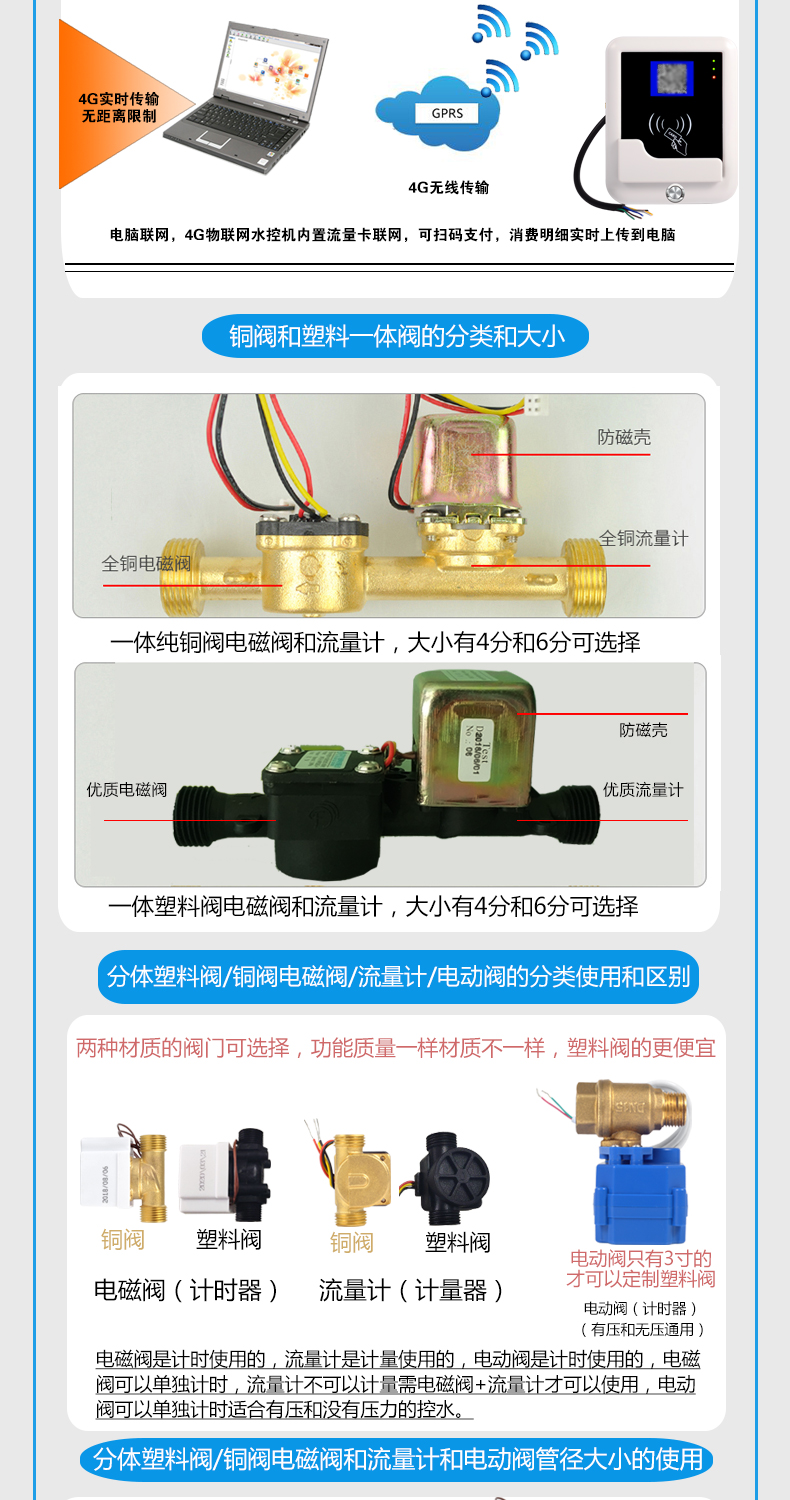 恆星智科技智能ic卡掃碼支付水控機插卡聯網水錶微信支富寶掃碼分體水