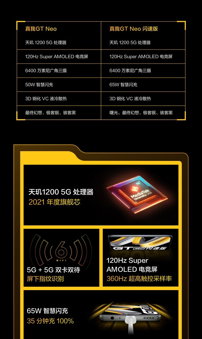 realmegtneo真我gtneo闪速版5g手机天玑1200曙光闪速版12256g碎屏险