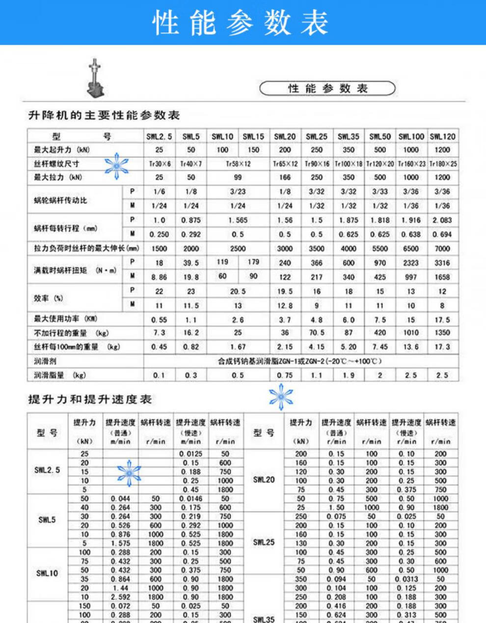 多头大导程梯形丝杆快速丝杠螺杆套装左右旋正反牙特殊大螺距t型 端部