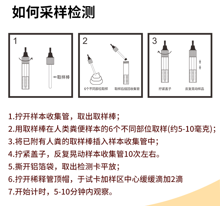 粪便采集器使用方法图片