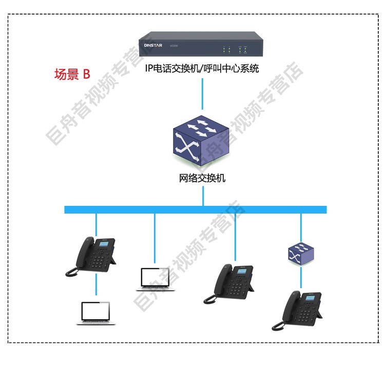 虚拟电话网络电话怎么设置的 虚拟电话网络电话怎么设置的