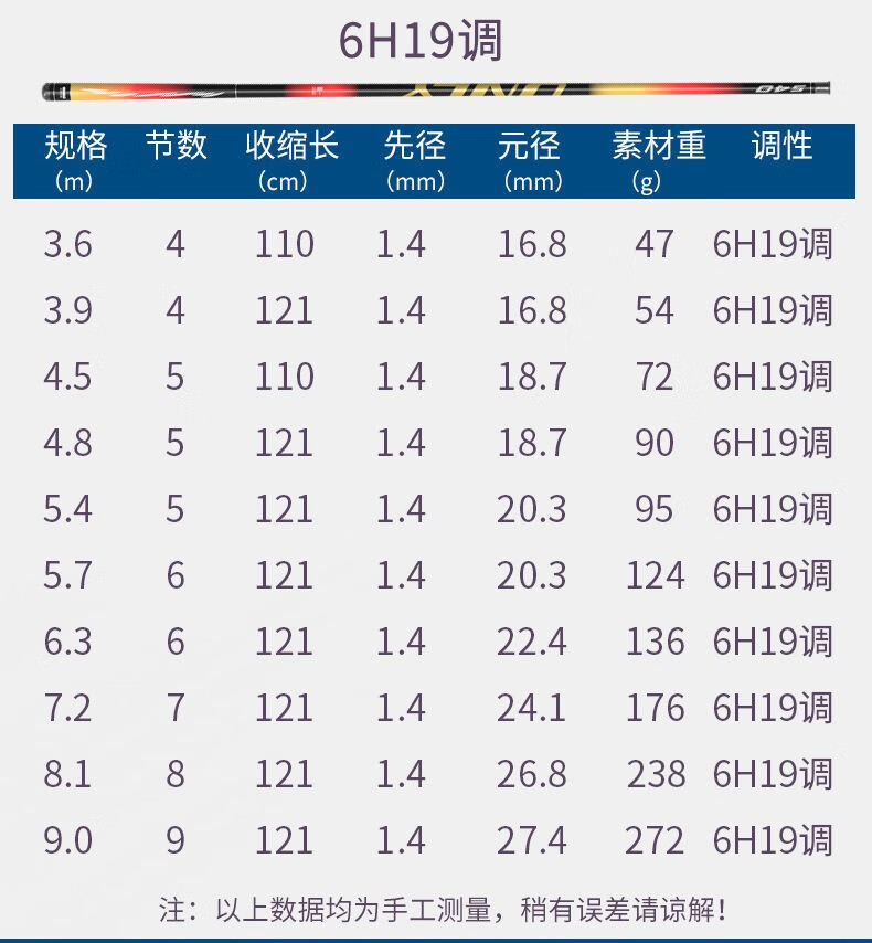 汉鼎手竿图片及价格图片