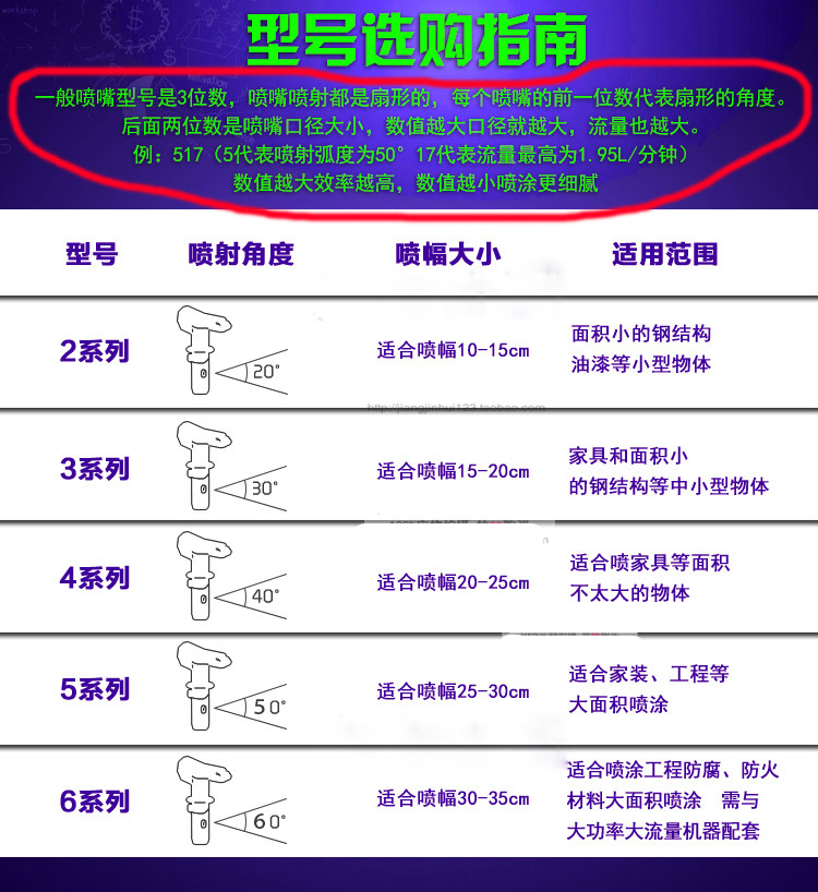 无气喷涂机配件喷涂机喷嘴喷头喷枪枪嘴 喷嘴座鸭嘴高压管517/519