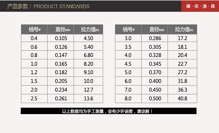 5號釣魚方式:海釣類別:大力馬長度:100m材質:pe貨號:zy-zx3.