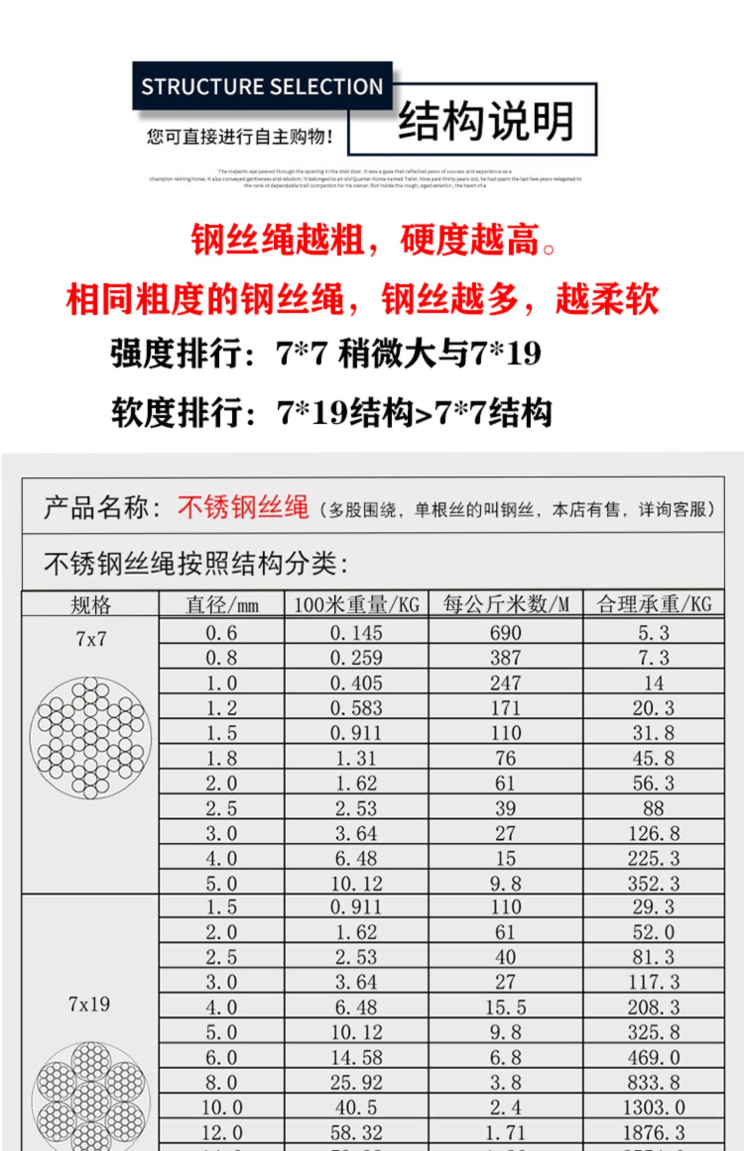 6mm钢丝绳(1卷200米)