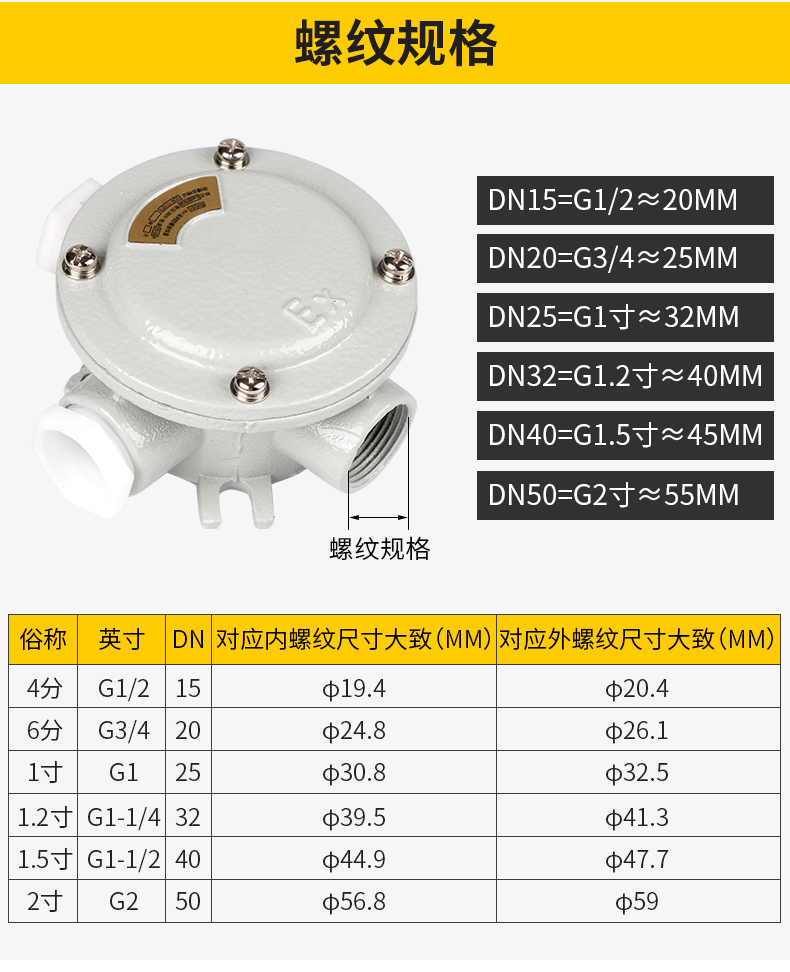 联塑线盒规格型号图片