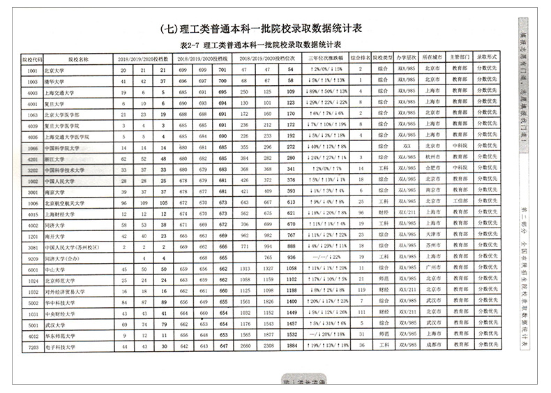 【預售】2021年陝西省高考志願填報指南專業篇院高考志願報考手冊數據