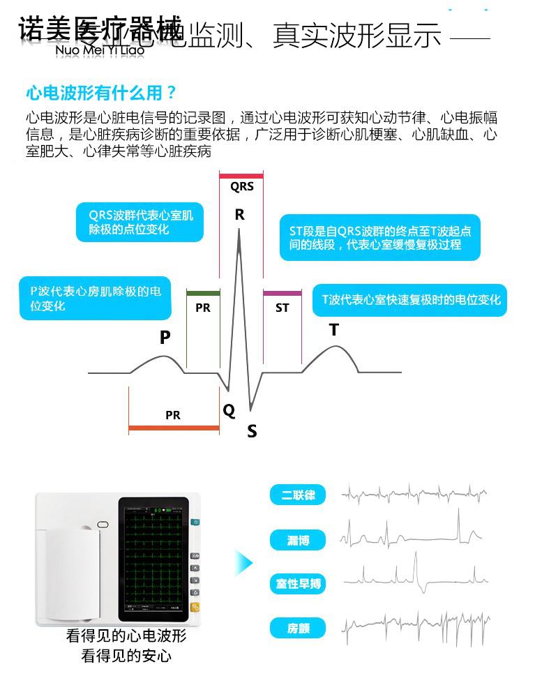 心電圖機檢測儀醫用便攜式三道六道十二道12導聯一體機家用監護儀jr