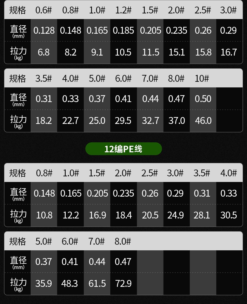 汉鼎横流pe鱼线100米pe主线强拉力路亚线8编织防咬钓鱼子线渔线横流12