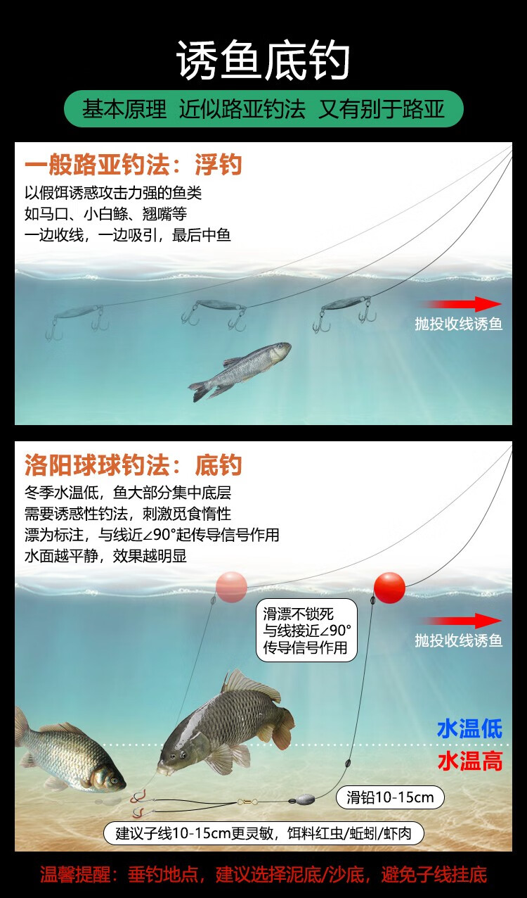 川品社 球形浮漂洛阳球球钓法球漂路亚鲫鱼浮力球钓鱼底钓漂球型浮球