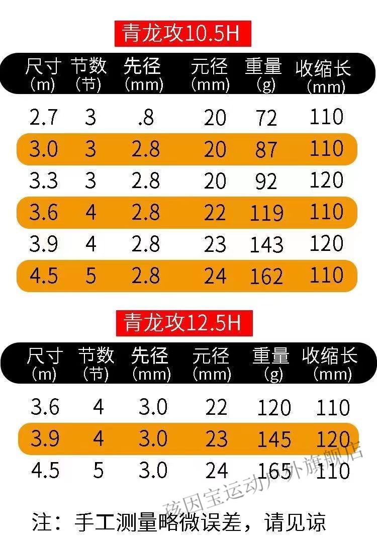 香港官方名伦青龙攻钓鱼竿手竿12h19调高碳鲤鲫黑坑杆57h台钓鱼竿十大