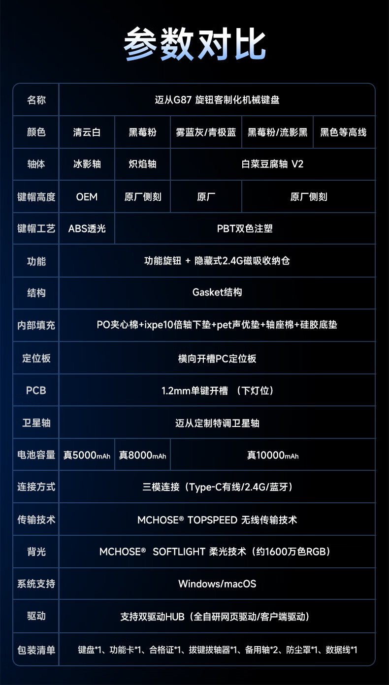 迈从 G87 机械键盘开售：Gasket 结构、三模连接，首发 99 元起休闲区蓝鸢梦想 - Www.slyday.coM