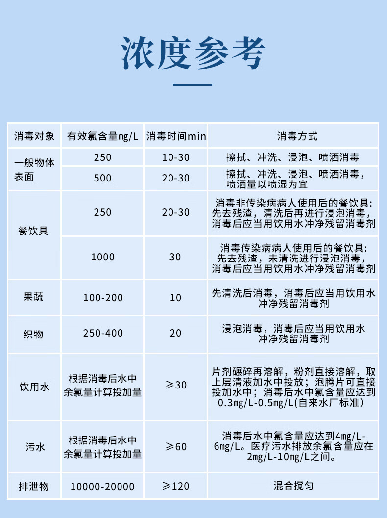 三愛思消毒液有效氯檢紙含氯84消毒劑消毒液配比調配有效氯濃度檢測