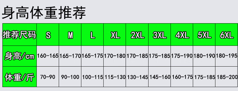 身高体重